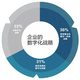 南方電網(wǎng)信息技術(shù)咨詢服務(wù) 賦能電力數(shù)字化轉(zhuǎn)型