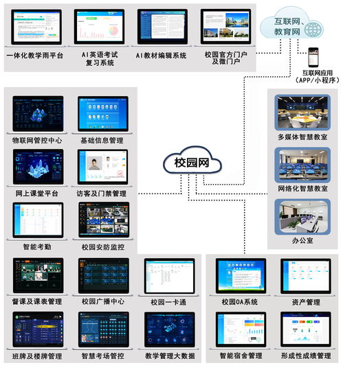 科技賦能教育，藍鴿科技助力安徽省教育信息化提質增效