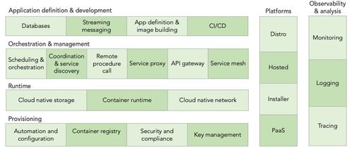 云上攻防體系 計算機軟硬件技術開發的新維度