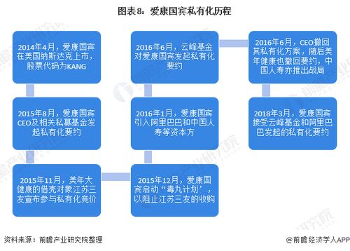 預見2021 中國健康體檢產業全景圖譜——邁向規范化、標準化的技術驅動新時代