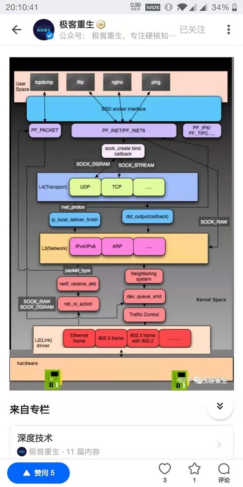 精美技術圖賞 軟硬件開發的視覺藝術與技術精華