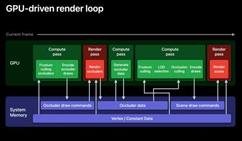 運用Metal技術駕馭Apple圖形處理器 軟硬件協同開發的深度解析