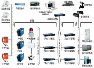 掌握未來科技脈搏 上海高端計算機技能培訓全攻略